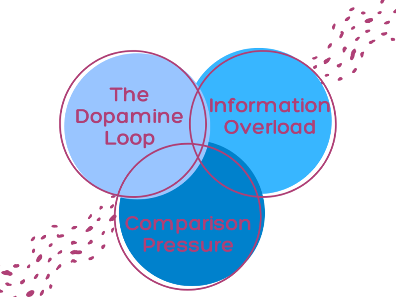 social media burnout
